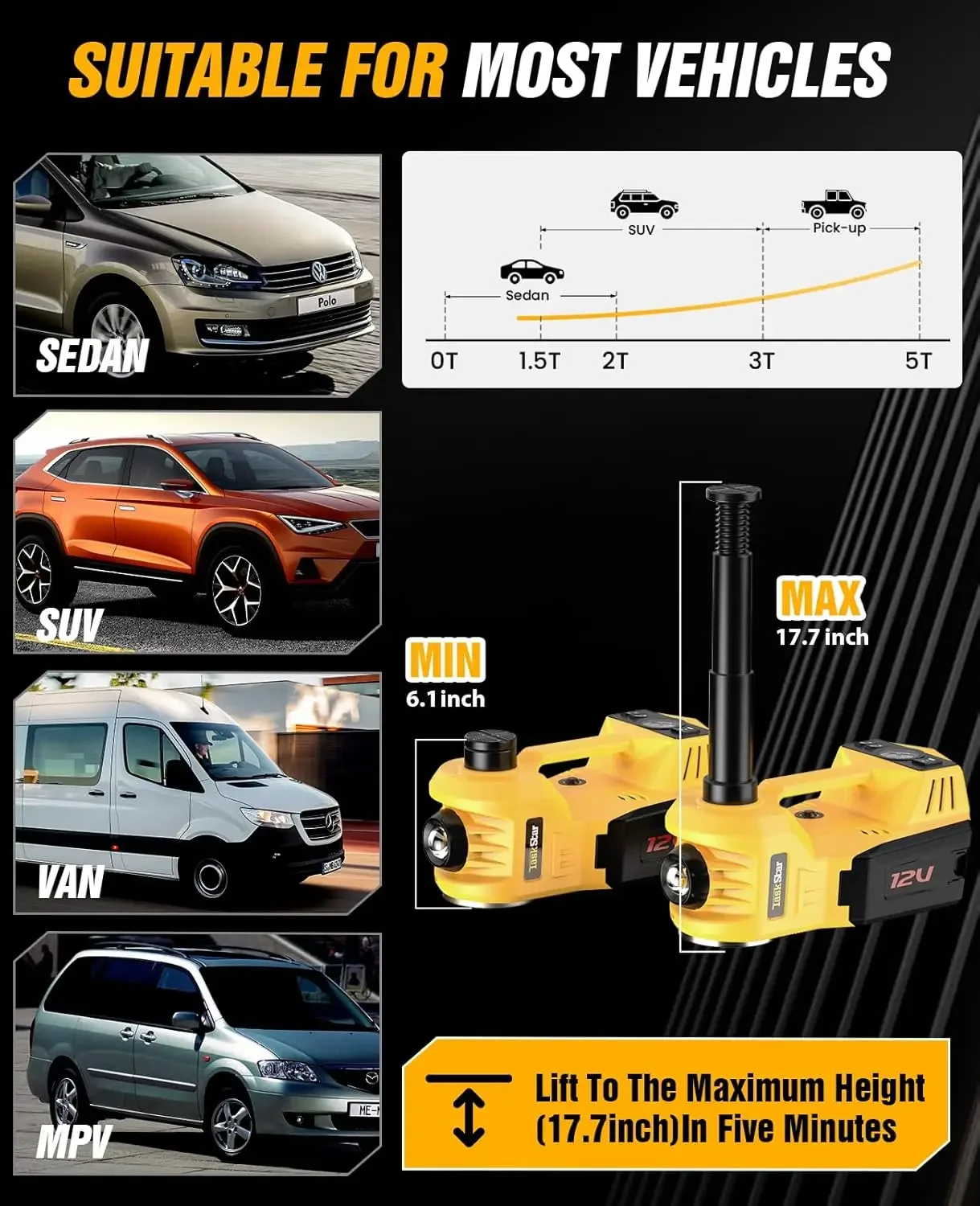 Kit Jack Mobil Listrik Taskstar 5 Ton 12V Hidrolik dengan Kunci Impact Listrik untuk SUV MPV Sedan Truk Perbaikan Garasi Ban Pengganti