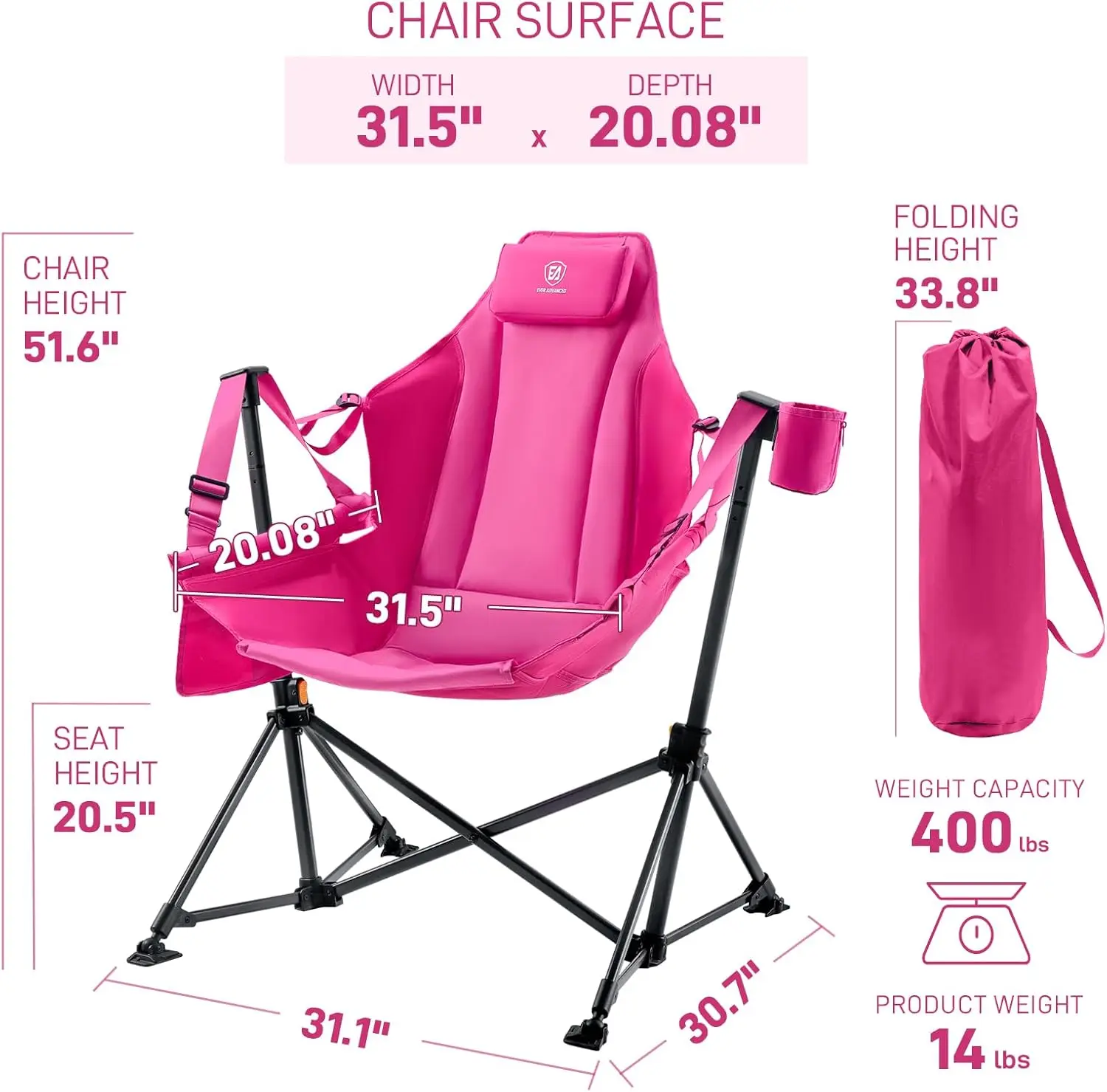 description