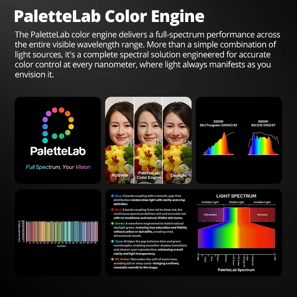 Godox ML150RF ML150 RF Full-color LED Video Light 1800-10000K CRI96 TLCI96 Photography Fill Light Smart APP Control