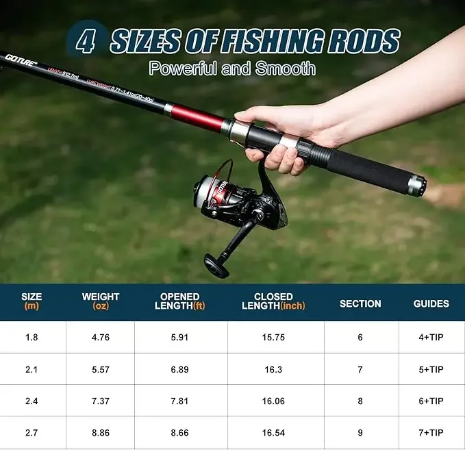 2PCS Black Red Fishing Rod Reel Combos Telescopic Pre Spooled Kit Lure Tool Travel Saltwater Freshwater Gifts 1.8M-2.7M
