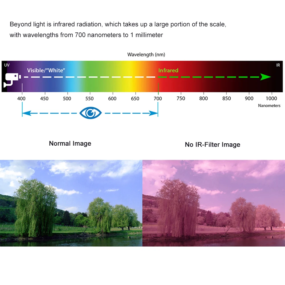 Filtro IR redondo de 650nm, 11mm, 10mm, 9,5mm de diámetro para cámara de acción, grabador de unidad, lente de timbre de vídeo, corte infrarrojo de