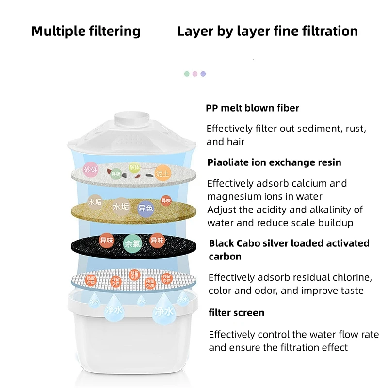 Бытовой фильтр-кастрюля 3,5 л, очиститель воды, чайник, фильтр-кастрюля, очистка воды с активированным углем, качество с фильтрующим устройством