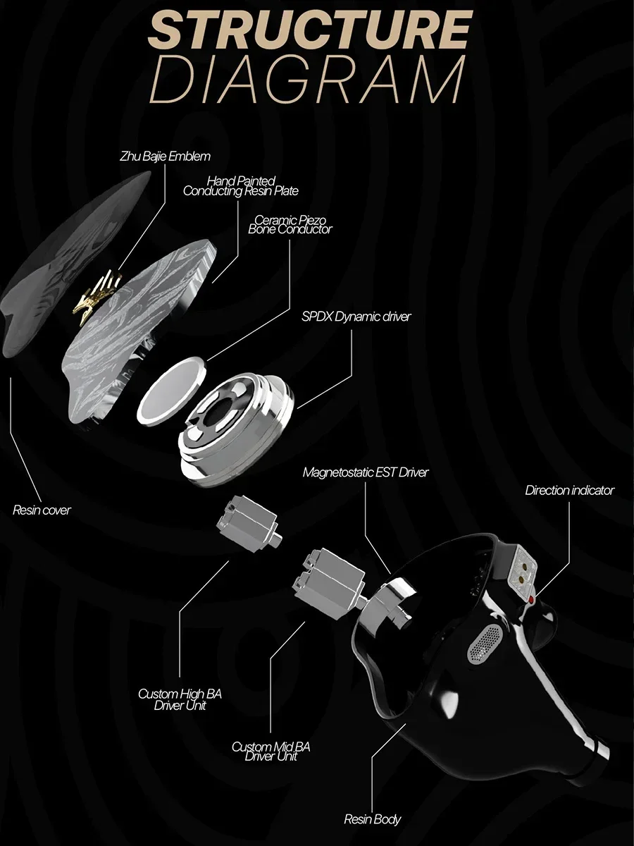 TANGZU BAJIE 1DD + 4BA + 1EST + 1BC سائق هجين داخل الأذن سماعة HiFi سماعة الموسيقى 0.78 مللي متر كابل قابل للفصل 4.4 مللي متر التوصيل سماعات الأذن السلكية