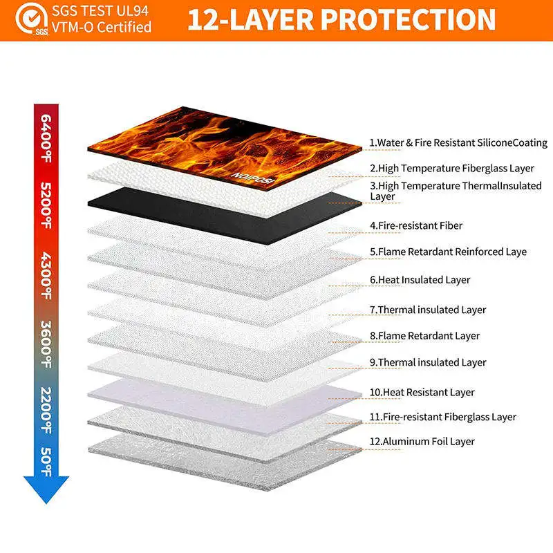 High Temperature Resistant Hard Shell Fireproof Bag Anti Theft Document Organizer with Code Lock for Home Office