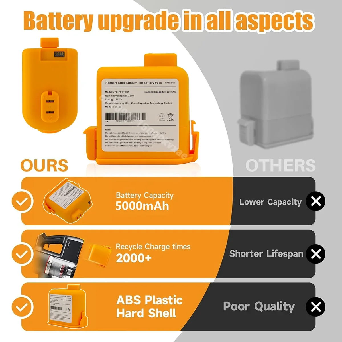 

5000mAh Li-ion Battery for LG A9S Cordless Vacuum Cleaner(23/24 Replacement), Compatible WithO9884GE/O9884TE/,Efficient Charging