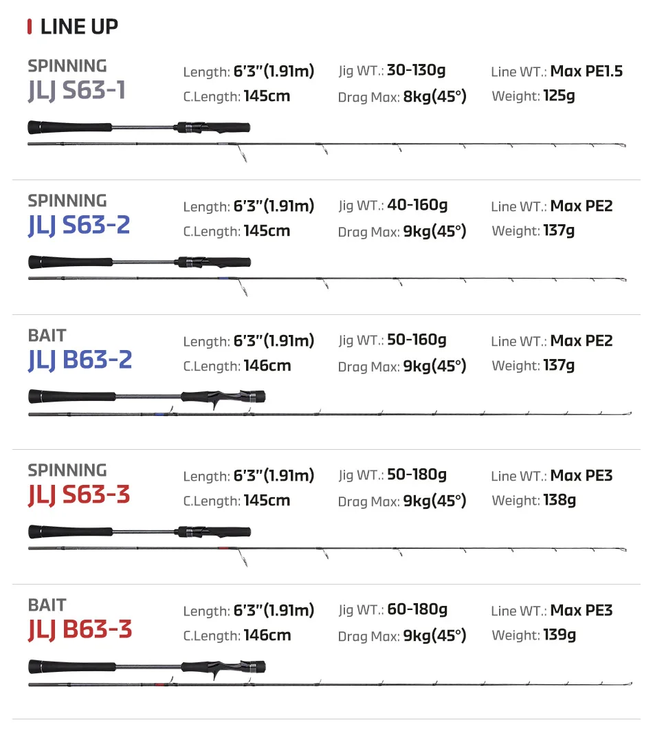 Noeby 1,91 m Jackdaws Leichte Jigging-Angelrute Max. Zugkraft 9 kg Fuji-Ringe Köder 30-180 g Ruten für kleine Jigs Amberjack-Angelrute – Detail 5