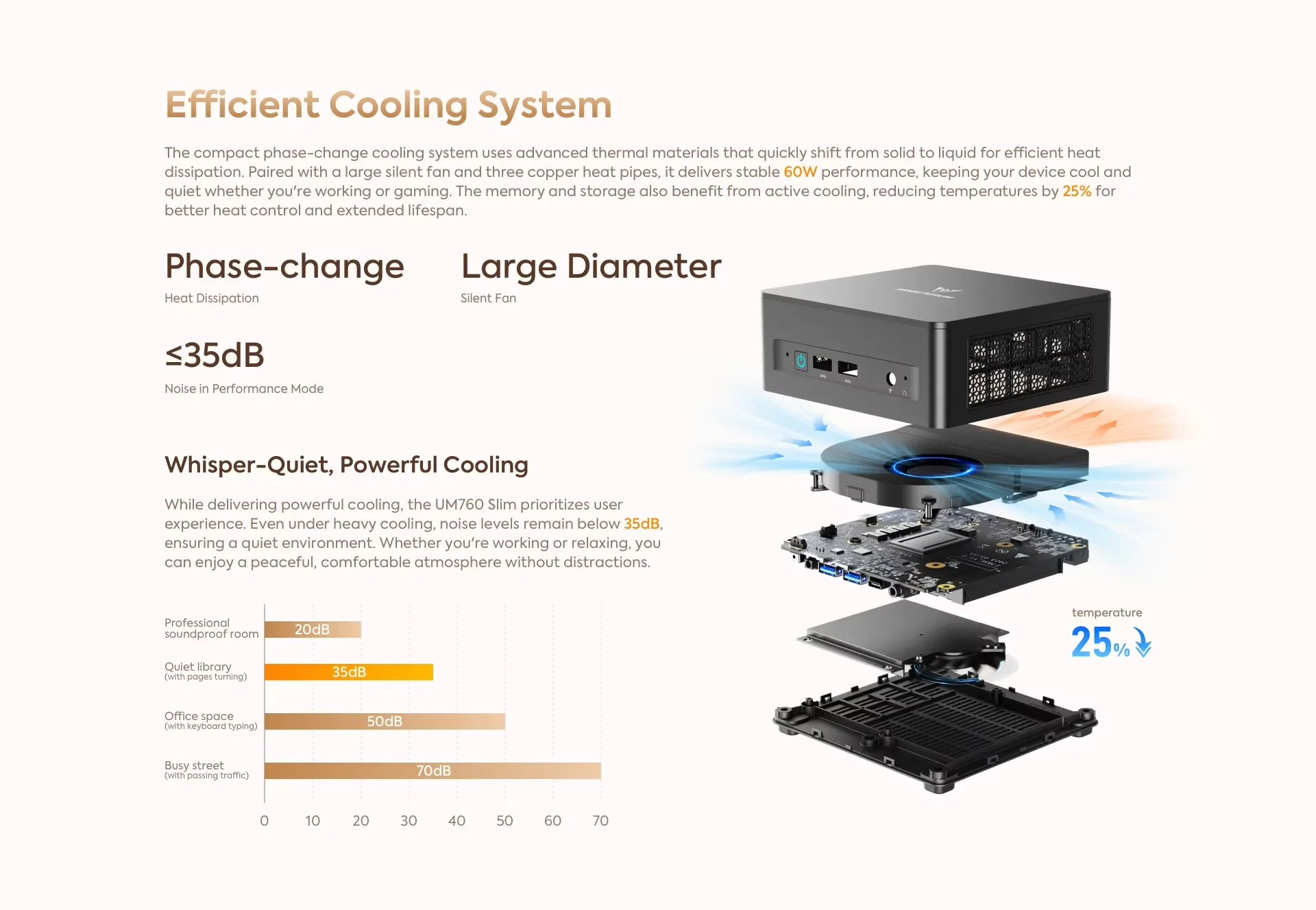 Minisforum Deskmini Um760 Slanke Mini Pc Amd Ryzen 5 7640hs Kleine Pc Hdmi/Dp/Usb4 Uitgangen 2.5G Lan Kleine Vormfactor Wifi 6e Bt5