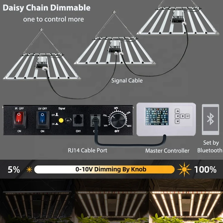 RJ14 Master Controller Led Grow Light Wifi App Control Temp Humidity Dimming Smart Grow Light Controller