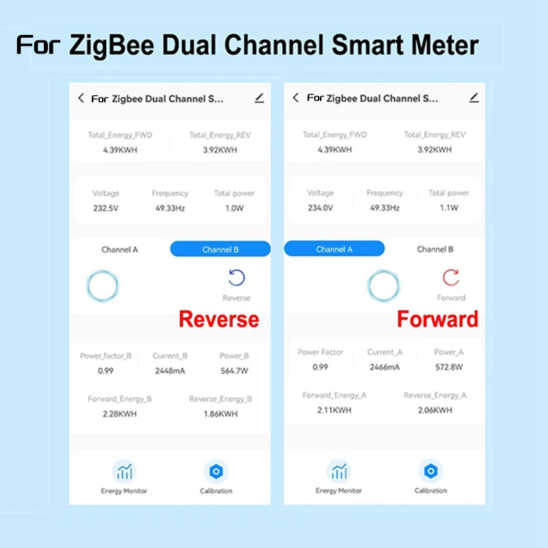 Hot-Zigbee 2 Channel Energy Meter Bidirectional With Current Sensor Tuya Smart Monitor Power 80A 110V/240V Gateway Required