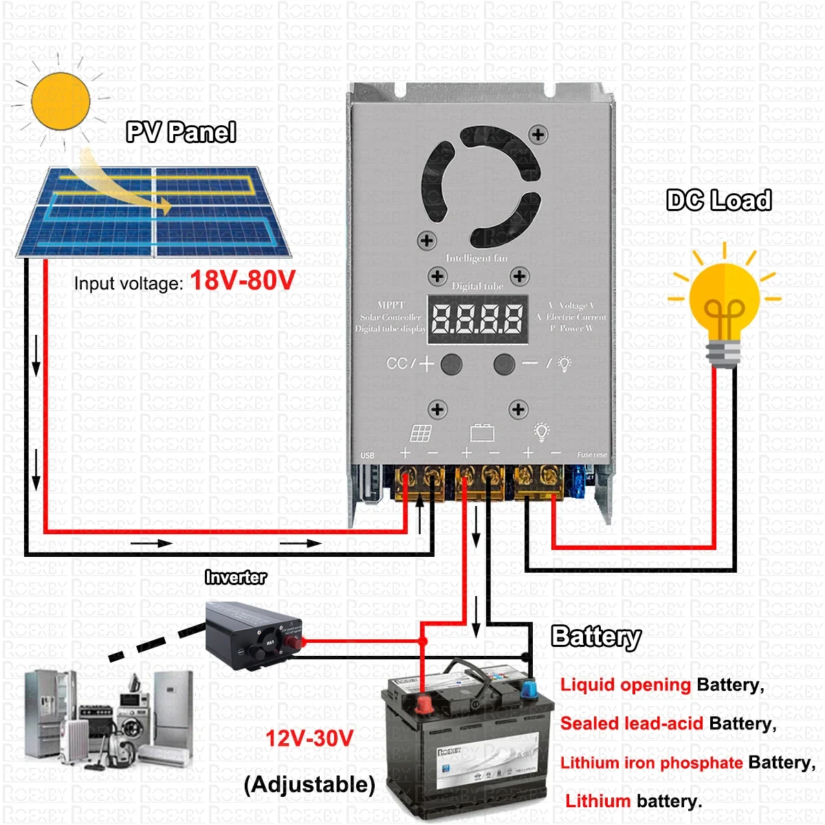 750W MPPT Stepdown Solar Controller 18V-80V Input Charging For 12V 24V Lithium Lead-acid Gel Battery Real-time Tracking Adjustab