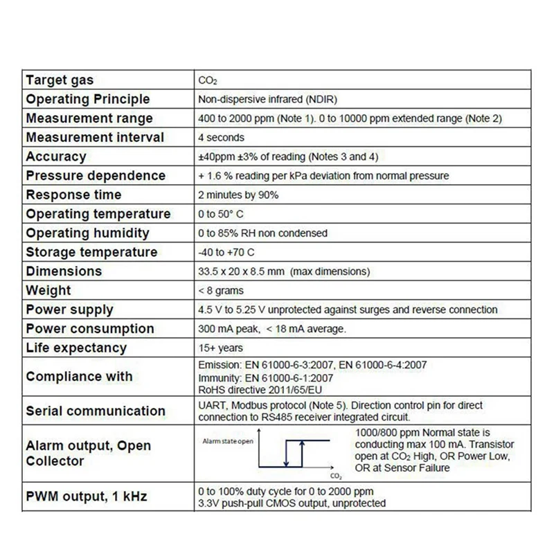 أفضل العروض 2X ل Senseair S8 004-0-0053 S8-0053 الأشعة تحت الحمراء CO2 ثاني أكسيد الكربون الاستشعار S8 0053