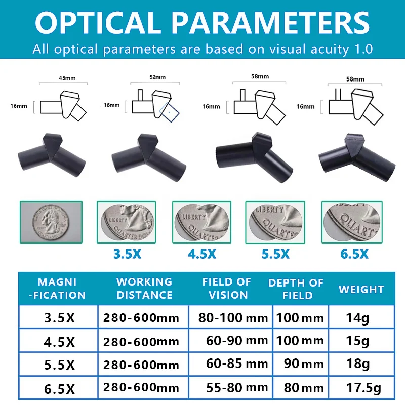 Ginghealy 3.5X Ergonomic 4.5X 5.5X 6.5X Ergo Prism Loupes Dental ENT Surgical IPD Customized sturdy titanium frames