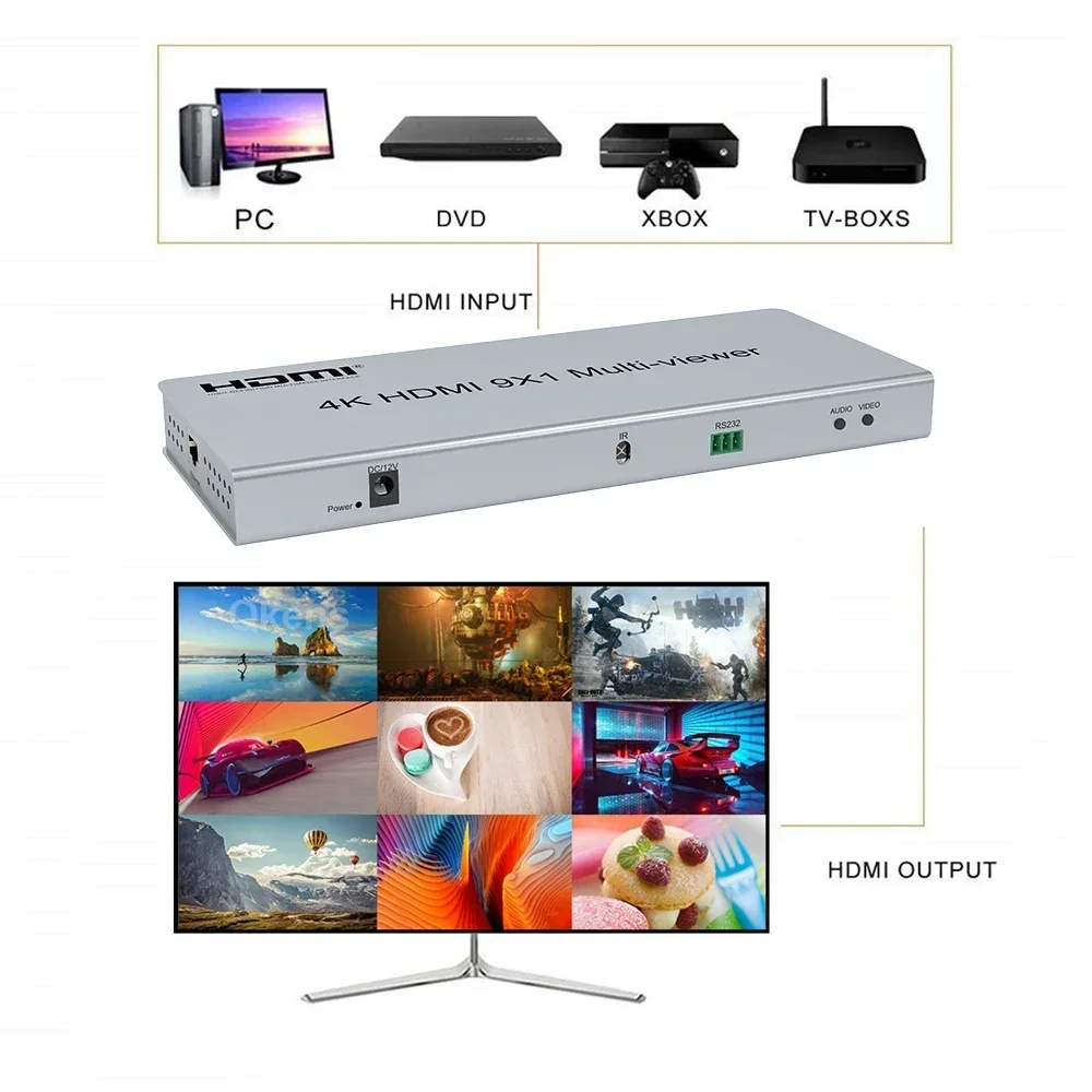 4k 9x1 HDMI Multi-viewer 9 Port 9 Channel HDMI Input To 1 TV Monitor Screen Splitter 9 in 1 Out Seamless Switch HDMI Multiviewer