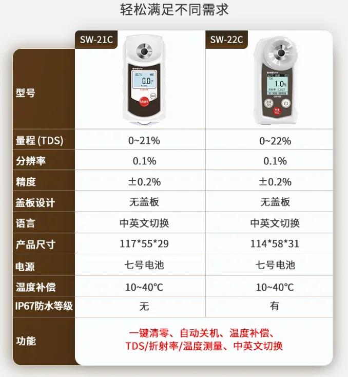 Lucky Grocery StoreCoffee Concentration Meter Concentration Measurement Detector1105340095 Store