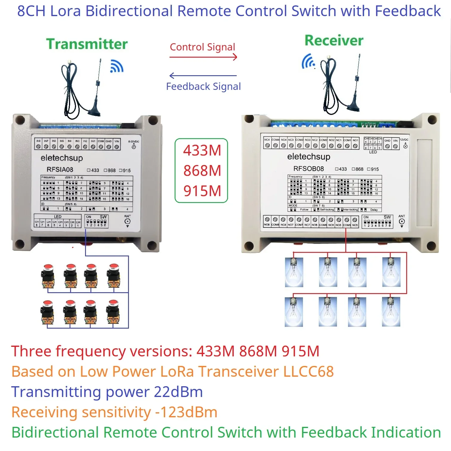 2000M LORA FSK Anti-Jamming Point to Point with Feedback 10A Relay Switch Transmitter Receiver Board 433M 868M 915M