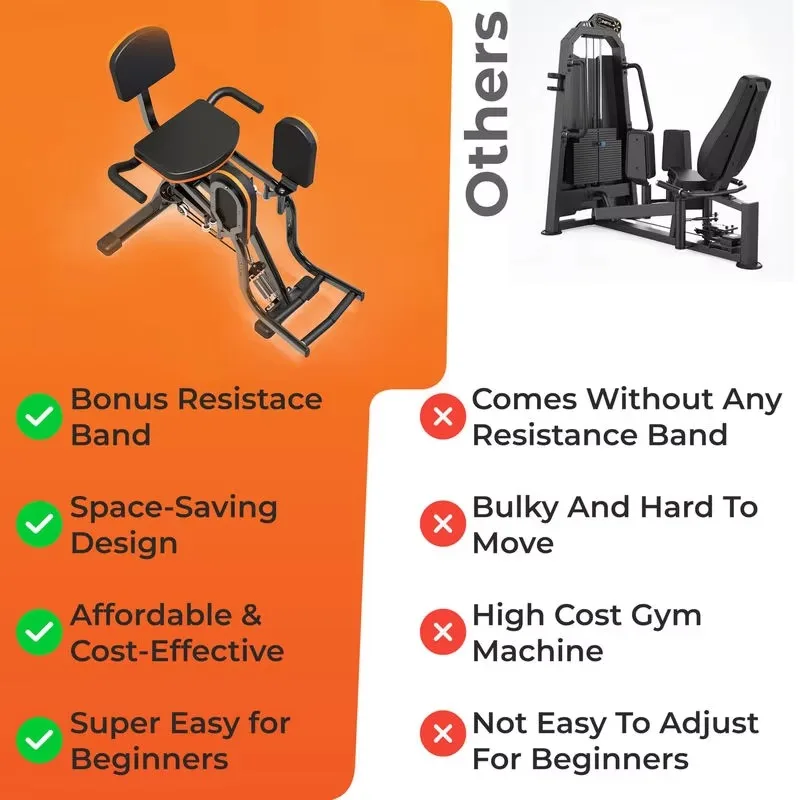 MTJ002 All-In-One Home Fitness Equipment Multi-Functional Abduction Trainer and Beauty Machine Thigh Masters All-In-One
