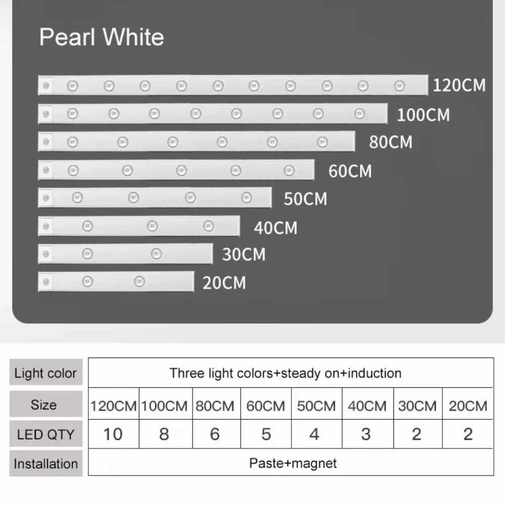 Motion Sensor Light LED Sensor Lamp Wireless Ultra Thin USB LED For Kitchen Cabinet Bedroom Wardrobe Indoor Lighting Night Light