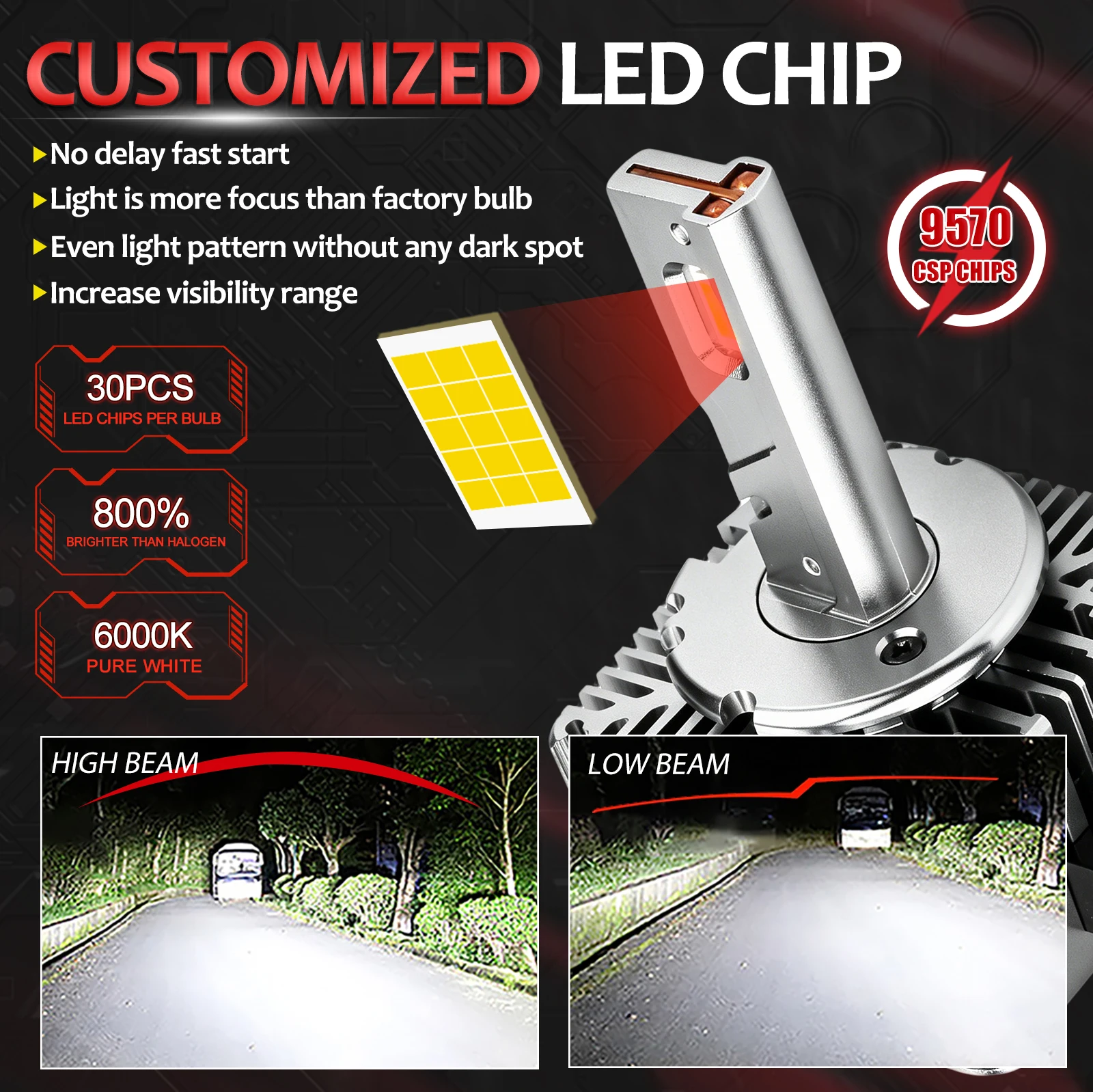 D1S D3S D8S Led Headlight HID 1:1 D1R D3 12V 24V Canbus Led Xenon Bulb D4S D2S D2R D4R Auto Light CSP Chip 4300K 6000K Plug&Play