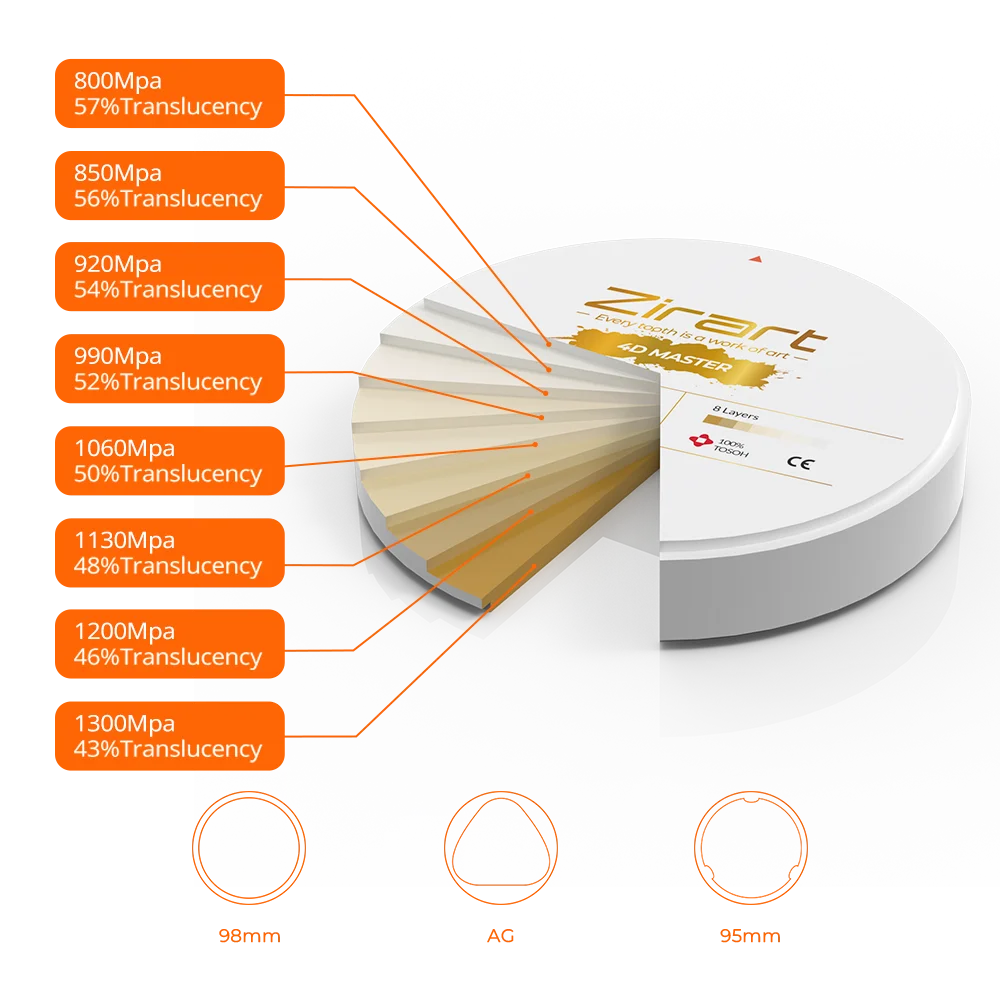 

4D Master Multilayer Zirconia Block Disc CAD CAM100% Tosoh Zriart 98mm Multilayer Multi-Color for Open Dental Lab Materials