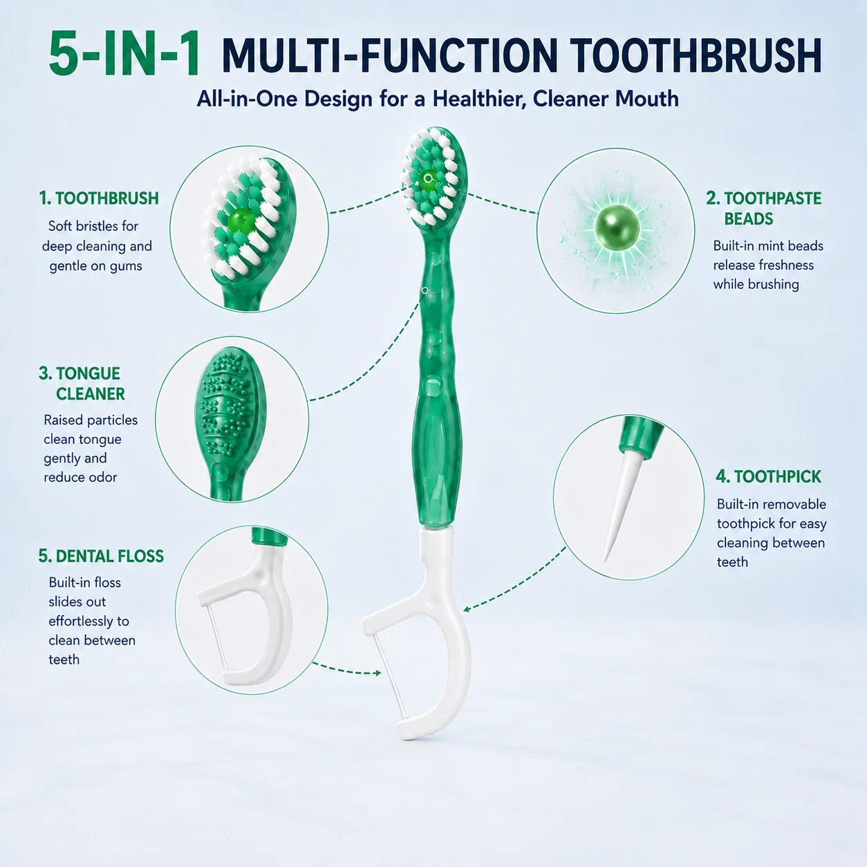 24Pcs 5in1 Disposable Travel Toothbrush Peach Green Tea Soft Brush With Toothpaste Floss Tongue Scraper