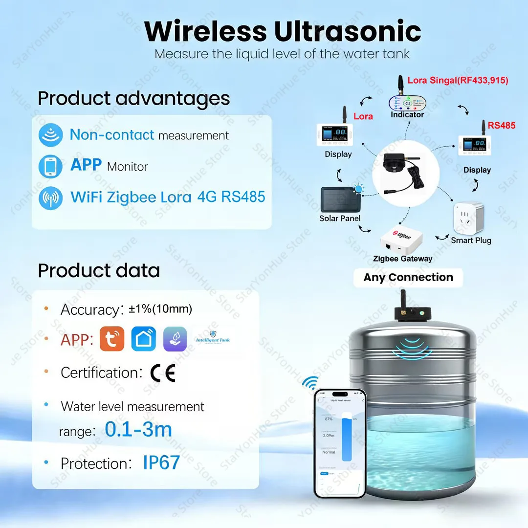 TLC2502P-S Smart Ultrasonic Liquid Tank Level Transducer Tuya Smart Life APP WiFi+LORA Solar Supply Monitor for Water Oil Tanks