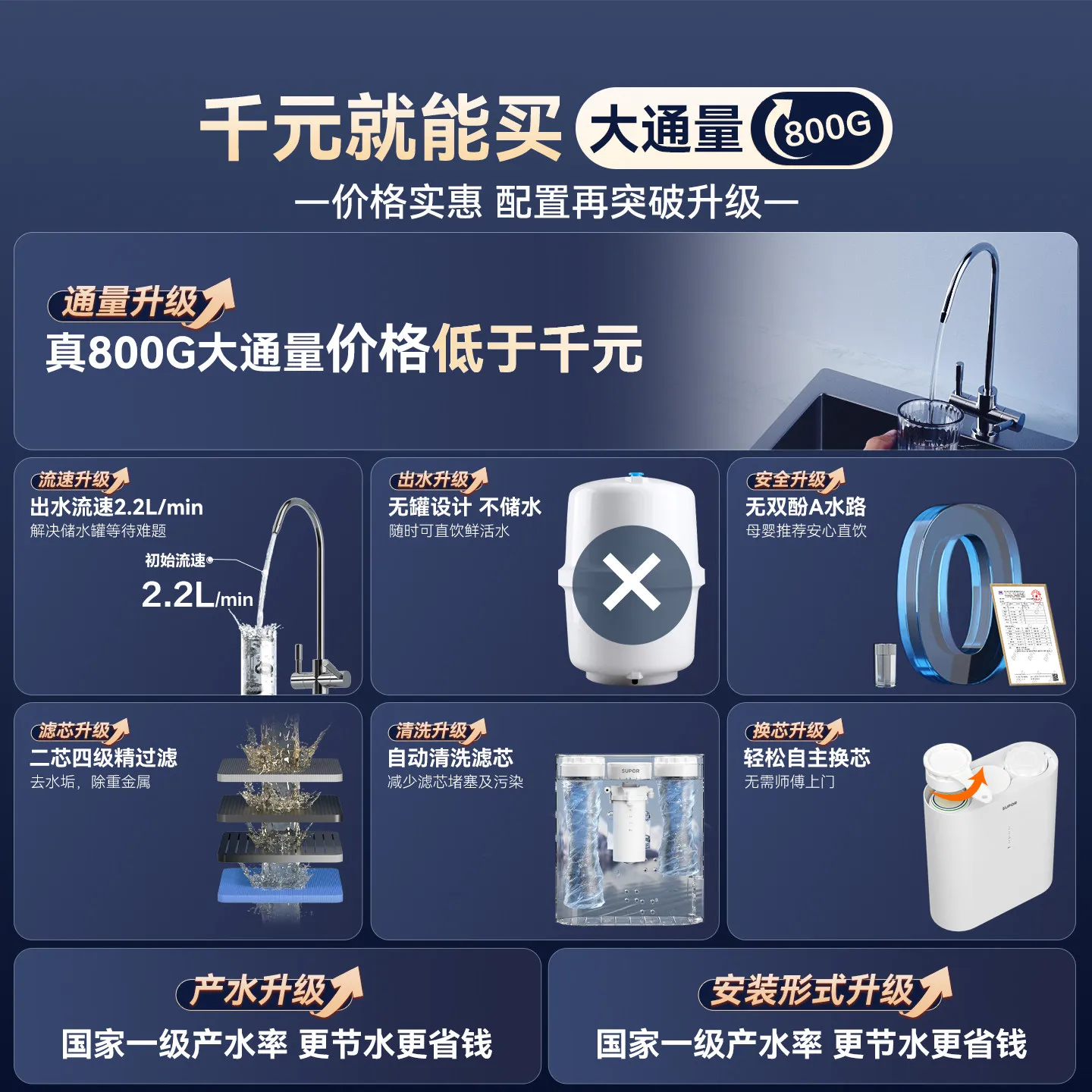 Electric Fresh Water Purifier Household Direct Drinking RO Reverse Osmosis Kitchen Tap Water Filter Under-Counter