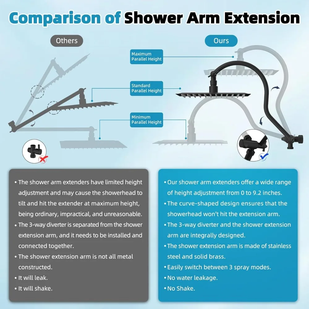 Hibbent جميع المعادن ارتفاع ضغط 10 ''رأس دش الأمطار، مجموعة رأس الدش مع رذاذ محمول 4 أوضاع، تمديد 12 بوصة قابل للتعديل