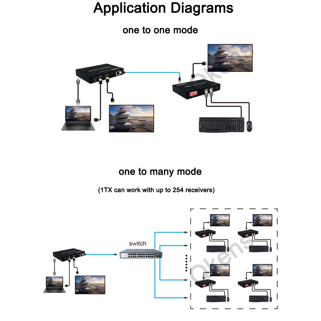 H.264 200M KVM IP Extender Cat6 Ethernet Cable Video Transmitter Receiver HDMI Matrix Support One To One To Many To Many Switch
