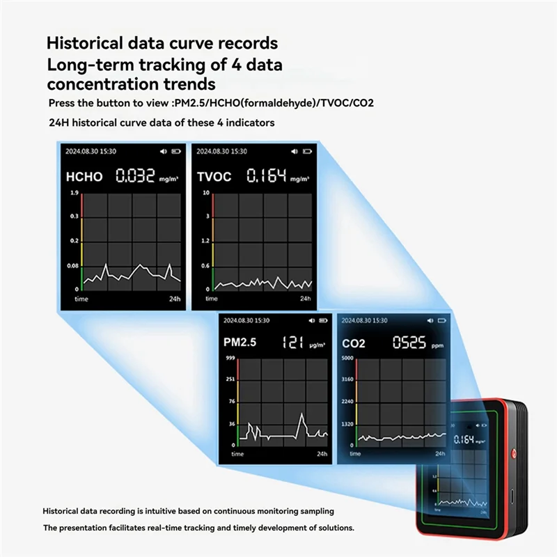 

PORK-18-In-1 Air Quality Monitor Air Quality Tester Pm2.5 Data Storage Download Air Quality Carbon Dioxide Detector