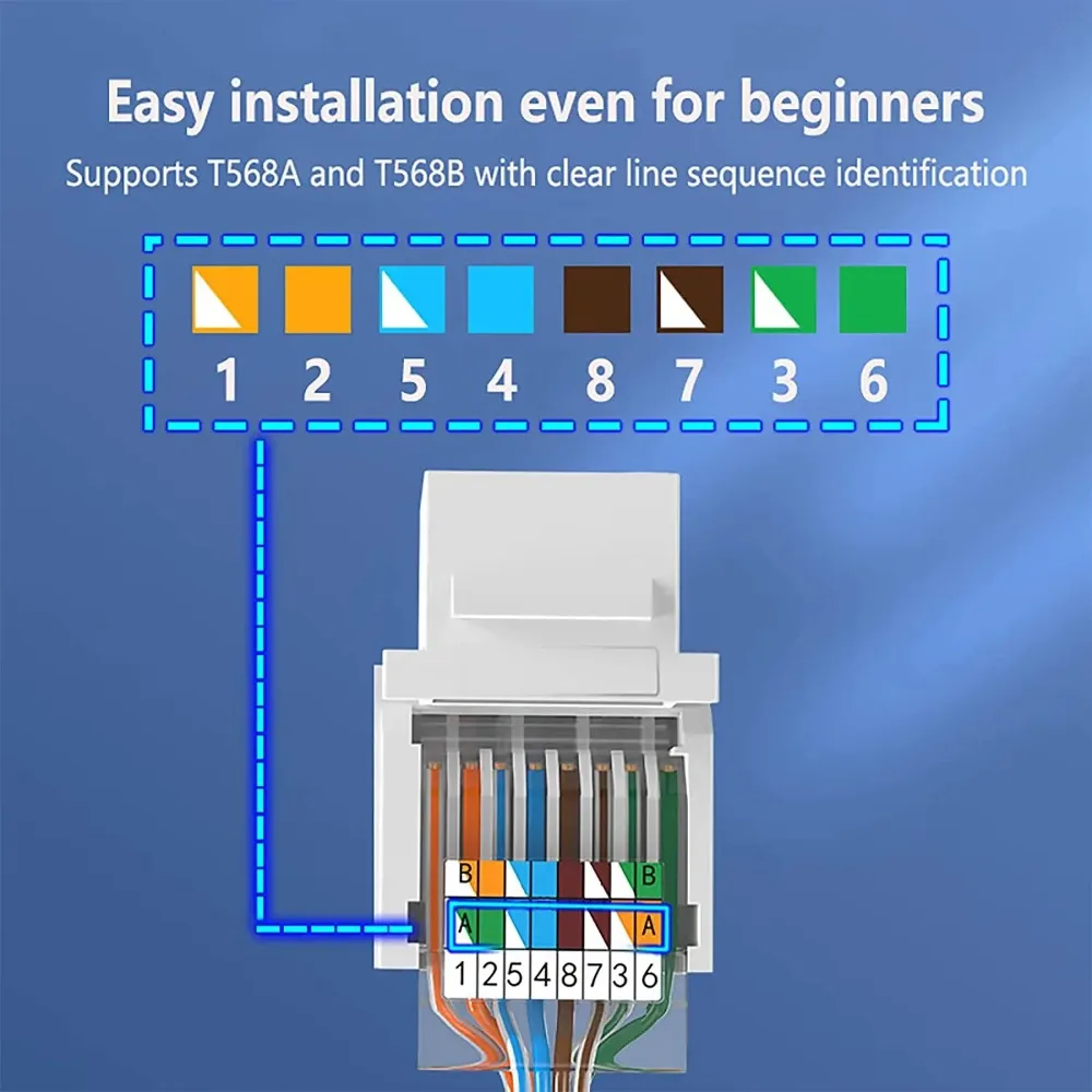 Cat6 Tool-Less RJ45 Keystone Jack Ethernet Module Connector Compatible with Cat5 Cat5e LAN Cable Wall Socket Network Adapter view 4