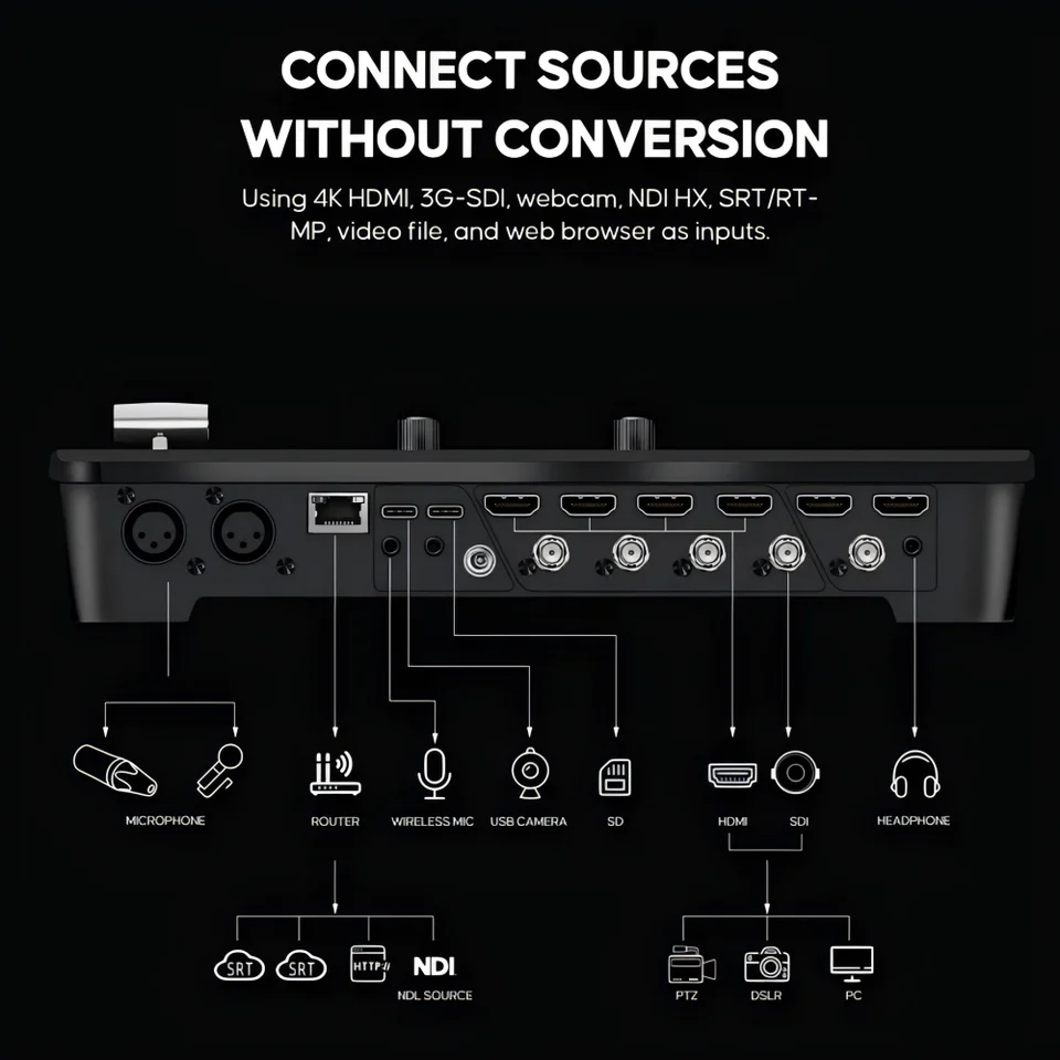 Osee GoStream Duet 8 ISO Video Switcher 8-Channel HDMI/SDI NDI