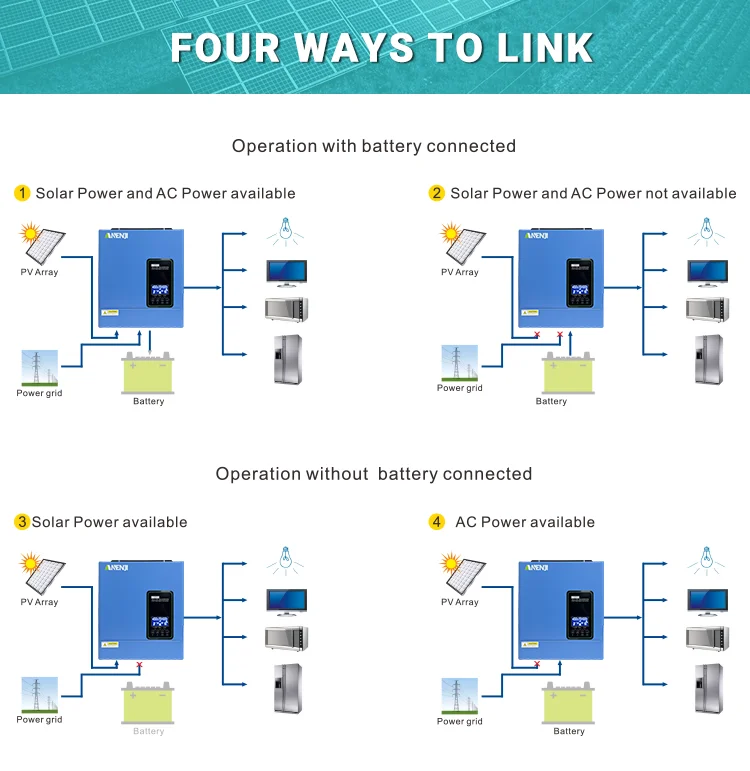 ANENJI الأسهم الأمريكية 110-120 فولت 3KW 24 فولت الهجين العاكس للطاقة الشمسية المدمج في MPPT 100A شاحن تحكم موجة جيبية نقية المنزل العاكس WiFi #4