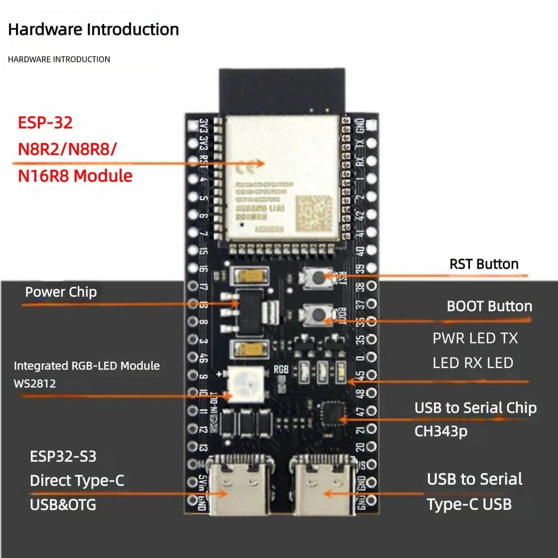 ESP32 S3 core board is equipped with the 1-N16R8 N8R2 N8R8 S3-DevKitC-1 module development board.