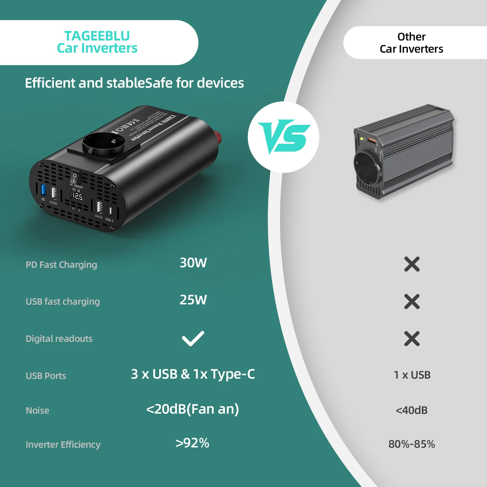 150W/500W/1500W Car Power Inverter 12V to 220V EU Socket with USB-C Port & Cooling Fan for Laptop TV Camera Charging