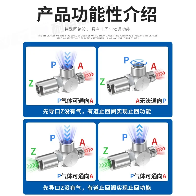 Pilot-to-Open Check Valve for Hydraulic and Pneumatic System - Pilot Controlled Check Valve for Preventing Fluid Backflow
