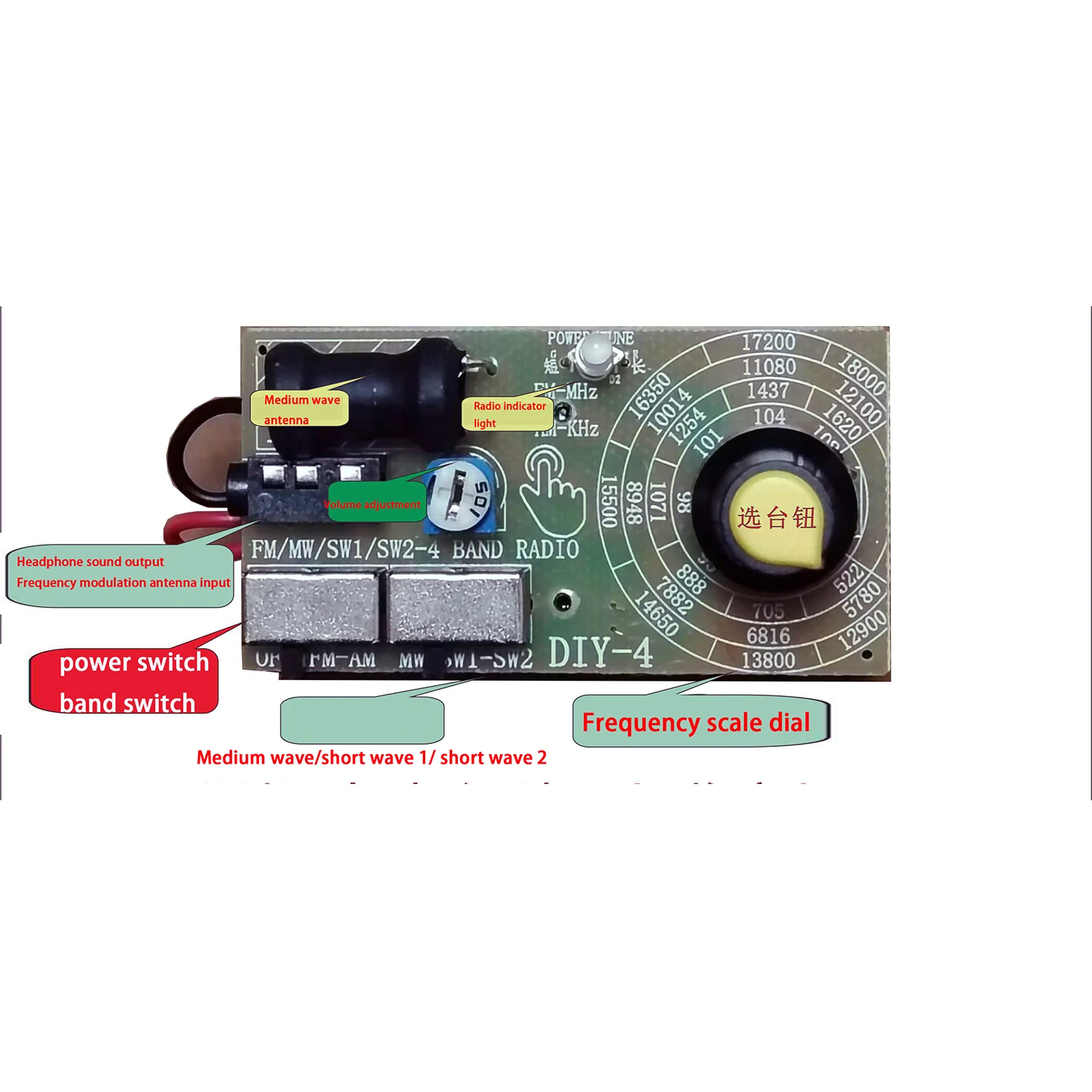 4-Band Digital FM MW SW Radio AM FM Medium Wave Shortwave Receiver Broadcasts Headphone Radio Module Antenna Volume Adjustable