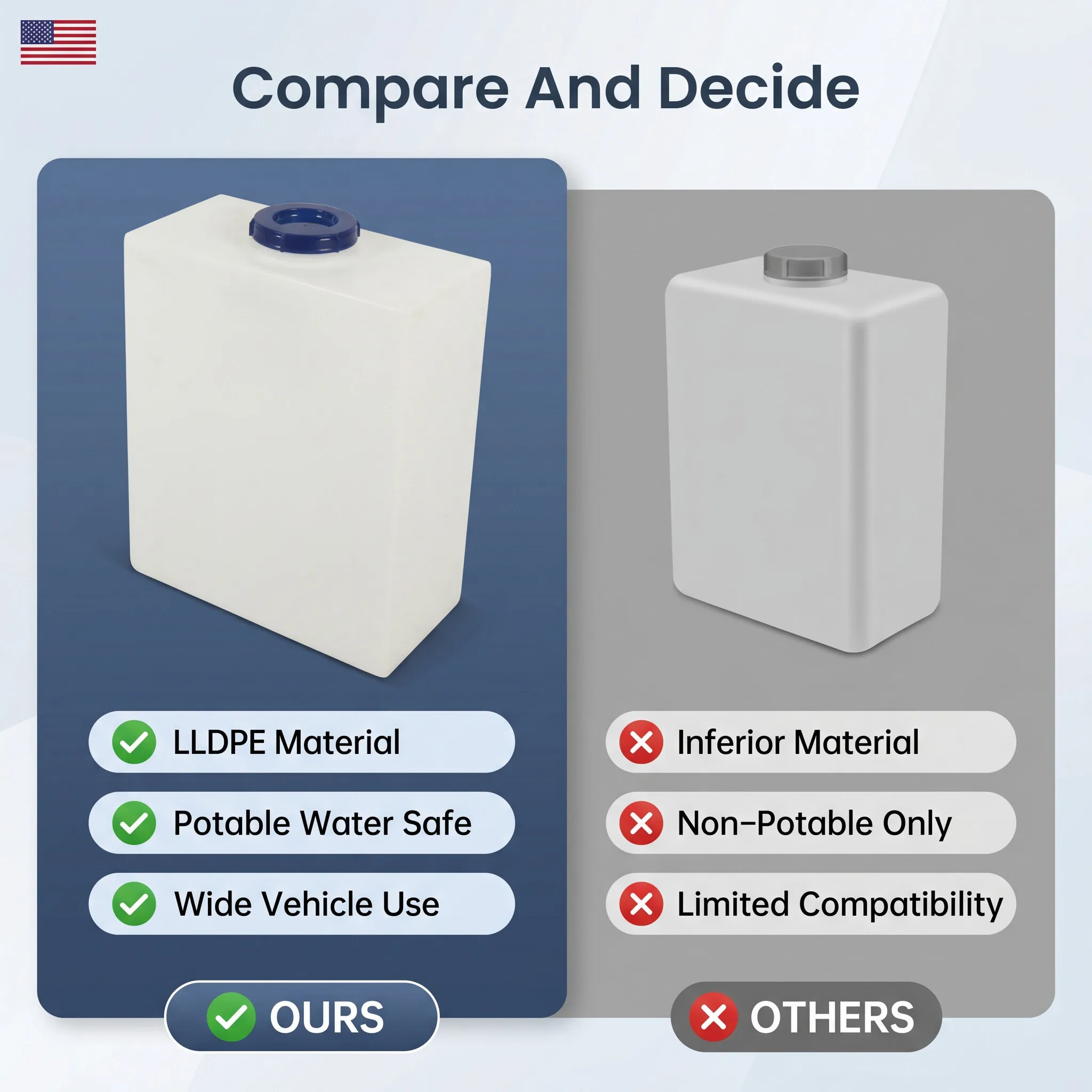 1Pc 3 Sizes 3/5/10 Gallons RV Water Storage Tank Heat Cold Resistant PE Fresh Water Tank for Trailer Boat Yacht