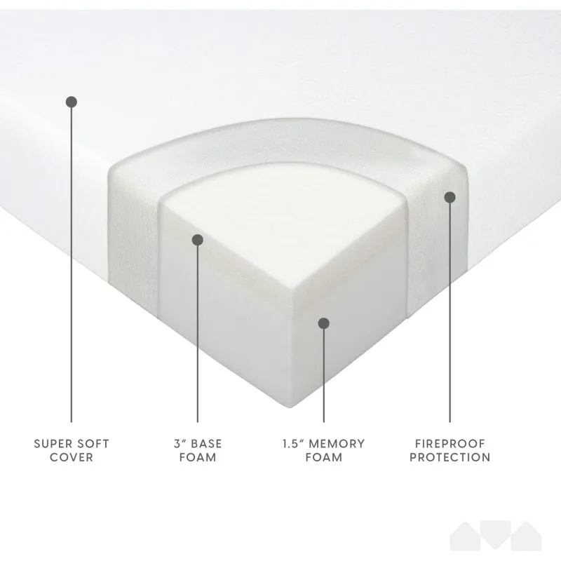 Milliard 4,5-Zoll-Ersatzmatratze aus Memory-Schaum für Queen-Size-Schlafsofas und Couchbetten (Sofa nicht im Lieferumfang enthalten) – Queen