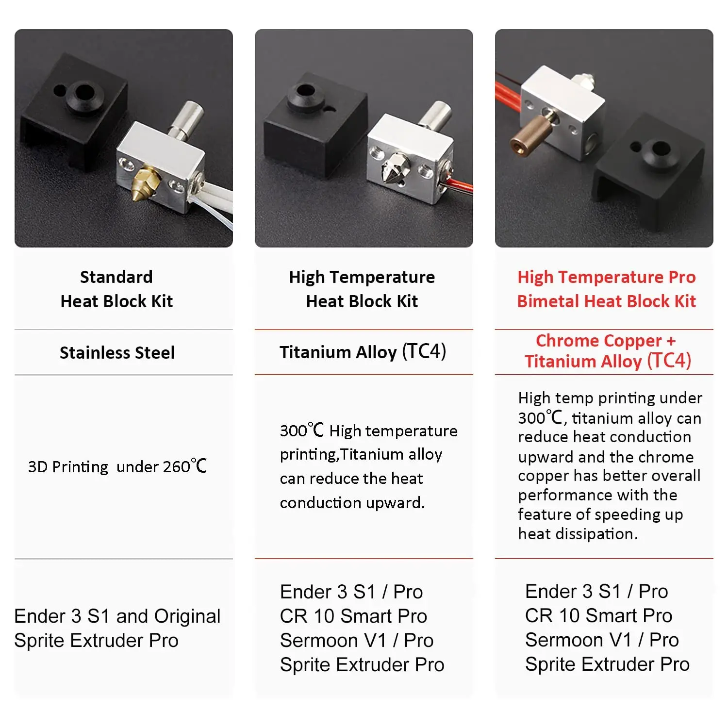 CREALITY High Temperature Pro Heating Block Kit for Ender-3 S1 CR-10 Smart Pro Printer Equipped with Sprite Extruder