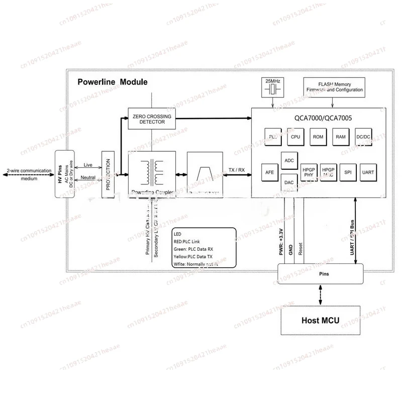 Suitable for QCA7000/7005 Broadband Power Line PLC Module ISO15118