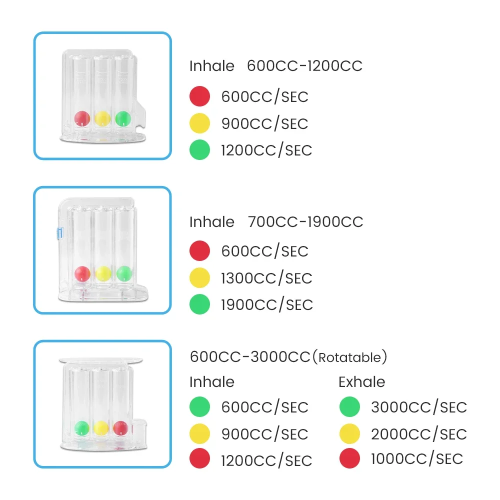 Home Use Breathing Exercise Device Lung Respiratory Trainer with Adjustable Volume Measurement 300-1600cc 3/5000ml 1/3 Balls