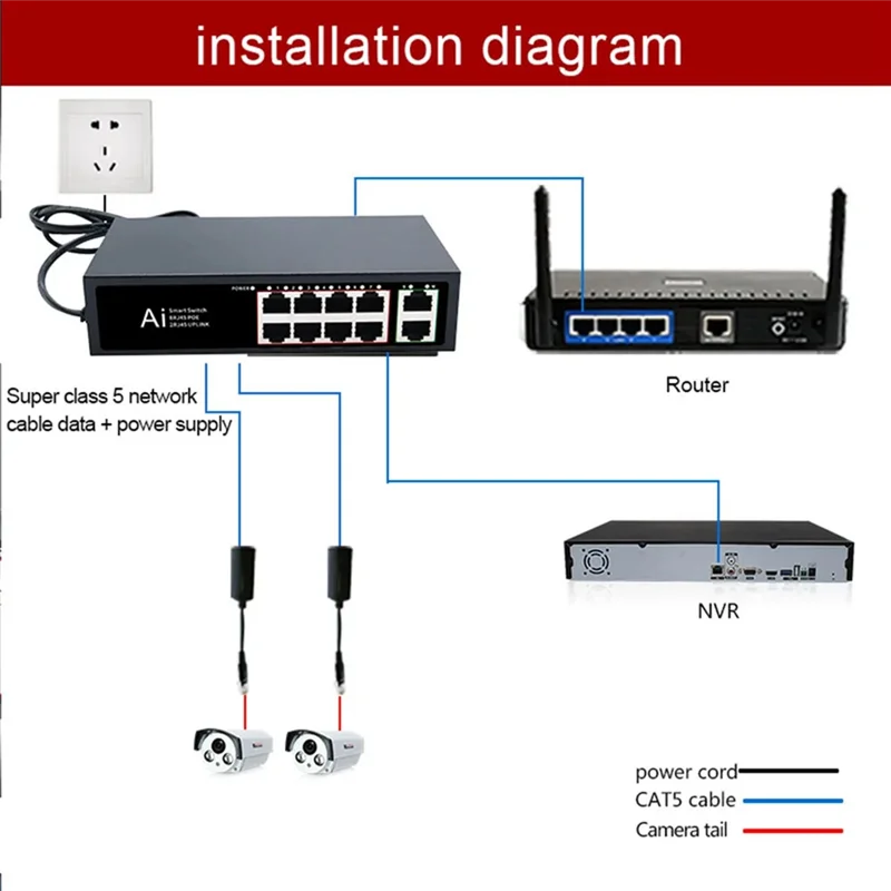 Conmutador POE, conmutador Ethernet de 100Mbps, divisor POE IEEE 802.3Af/At para cámara IP, enrutador inalámbrico AP Wifi, enchufe estadounidense