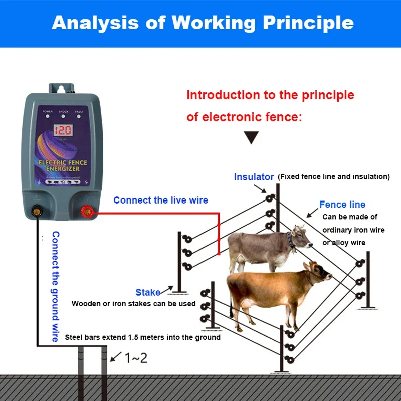 5KM 1.5-2J Solar Electric Shepherd Energizer High Voltage Pulse Electric Fence Controller for Farm Livestock