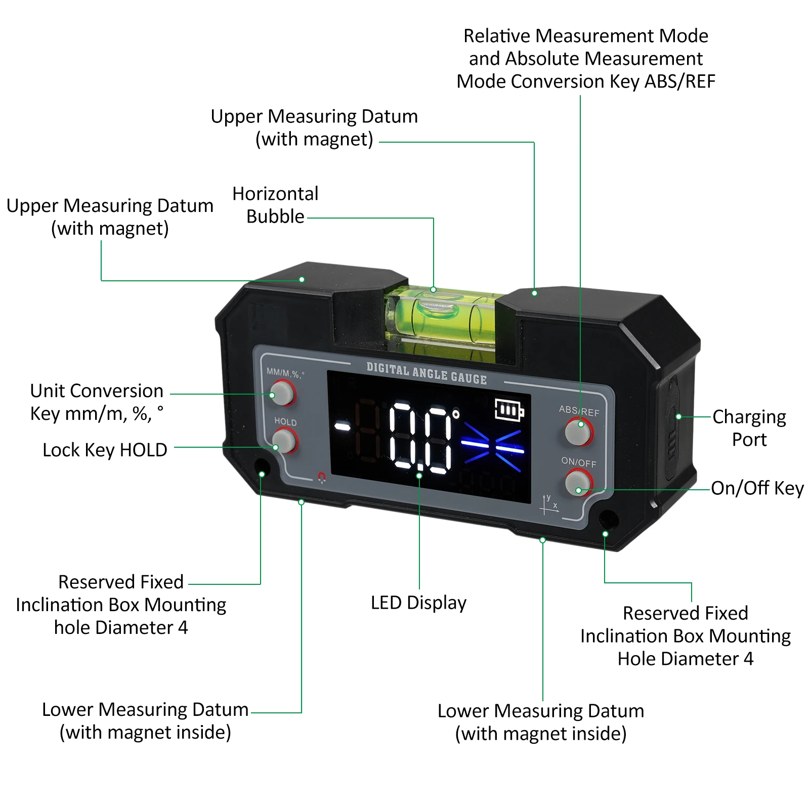 เกจวัดมุมดิจิตอล, เกจวัดระดับของเหลว, เครื่องวัดความเอียง, เกจวัดความชัน, ใบเลื่อยงานไม้แกน XY, เครื่องมือเครื่องพิมพ์ 3D