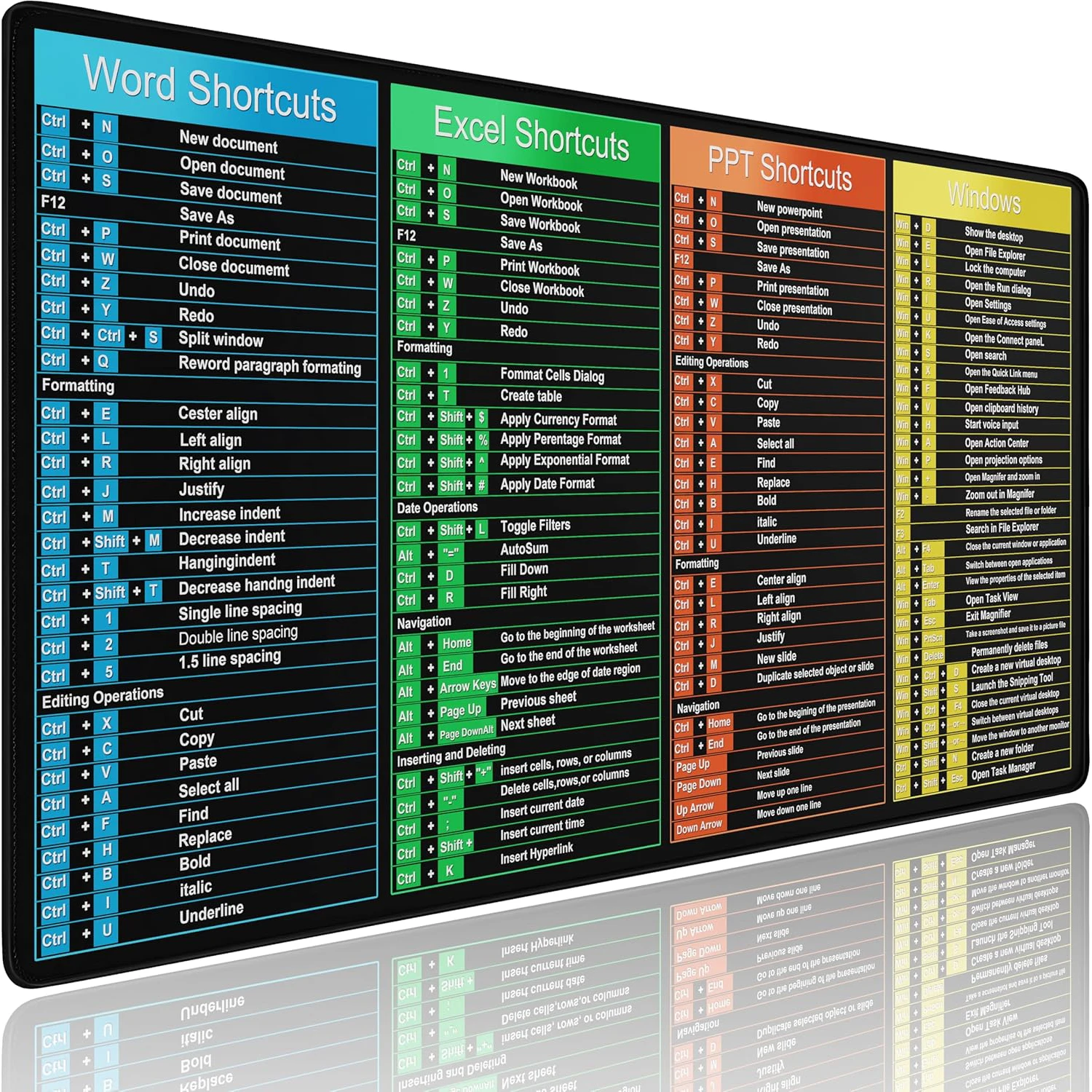 Extra-Large Computer Keyboard Mouse Pad Mat 31.5 x 15.7in (80*40*0.3cm) with Software Shortcut Cheat Sheet