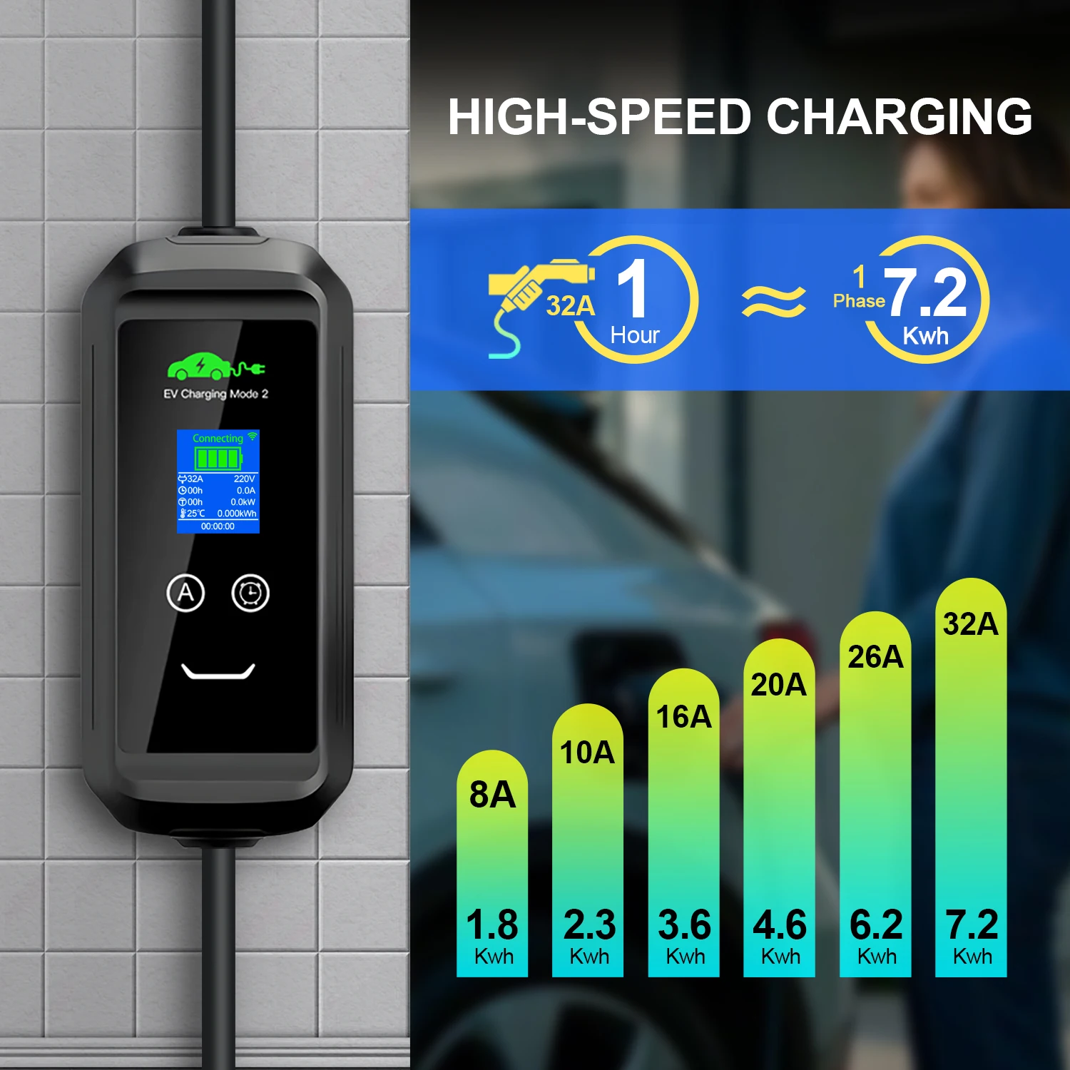 مع CEE TS التوصيل 5 متر كابل EVSE صندوق شحن NACS صندوق الحائط للسيارات الكهربائية Nacs TS شاحن EV المحمول 7.2KW 32A 3 المرحلة