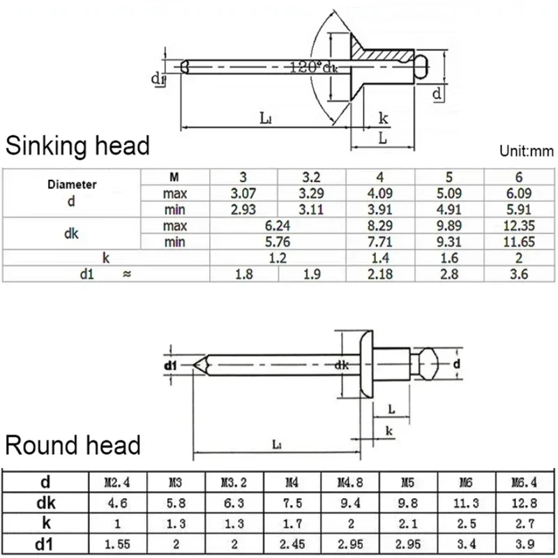 Aluminium  Round Head Rivet Pull Anchor Dome Head Blind Steel Shank Mandrel Exhaust Rivet M2 M2.4 M2.8 M3 M3.2 M3.6 M4 M5 M6M6.4