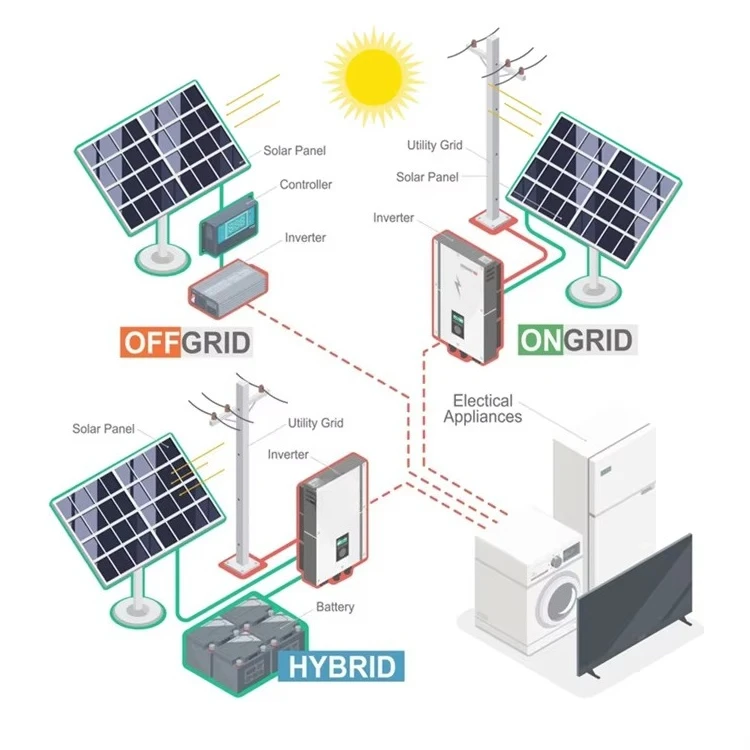 20 Kw Factory Commercial Farm Industrial Best Quality Growatt All in One Complete 20Kw On Grid Solar Panel Energy Systems