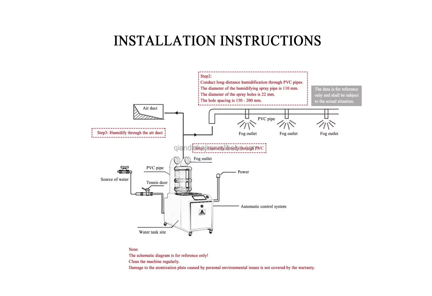 vachinery Mushroom Growing Greenhouse air Humidity Control System Ultrasonic HumidifierIndustrial Humidification