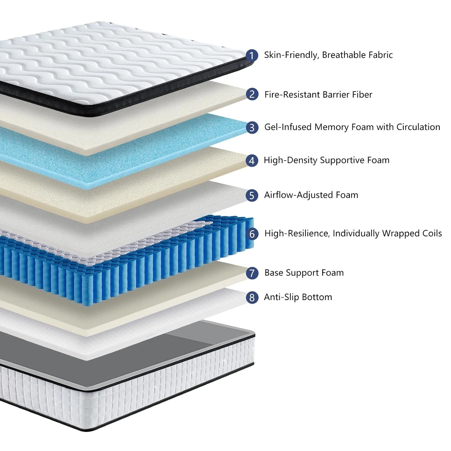 Thumbnail 2 - #23 Best Hybrid Mattress to Buy In 2026